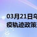 03月21日乌鲁木齐前往齐齐哈尔最新出行防疫轨迹政策消息公布