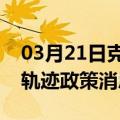 03月21日克拉玛依前往哈尔滨最新出行防疫轨迹政策消息公布