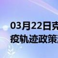 03月22日克拉玛依前往博尔塔拉最新出行防疫轨迹政策消息公布