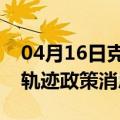 04月16日克拉玛依前往石嘴山最新出行防疫轨迹政策消息公布