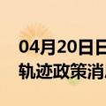 04月20日日喀则前往齐齐哈尔最新出行防疫轨迹政策消息公布