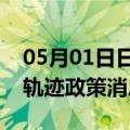 05月01日日喀则前往巴彦淖尔最新出行防疫轨迹政策消息公布