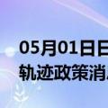 05月01日日喀则前往乌兰察布最新出行防疫轨迹政策消息公布