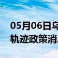 05月06日乌鲁木齐前往黔东南最新出行防疫轨迹政策消息公布