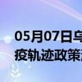 05月07日乌鲁木齐前往呼伦贝尔最新出行防疫轨迹政策消息公布