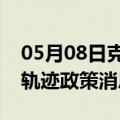 05月08日克拉玛依前往五指山最新出行防疫轨迹政策消息公布