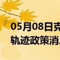 05月08日克拉玛依前往阿克苏最新出行防疫轨迹政策消息公布