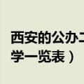 西安的公办二本大学一览表（年西安的二本大学一览表）