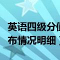 英语四级分值分布情况明细（英语四级分值分布情况明细）