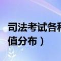 司法考试各科目分值占比（司法考试各科目分值分布）