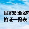 国家职业资格证书如何领取补贴（国家职业资格证一览表）