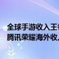 全球手游收入王者荣耀46亿登顶（年5月成功出海中国手游 腾讯荣耀海外收入创新高）