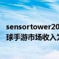 sensortower2020手游收入榜（SensorTower：1至5月全球手游市场收入为348亿美元）