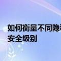 如何衡量不同隐私计算技术的安全性蚂蚁集团韦韬阐述五类安全级别