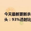 今天最新更新杀子边！小米12S  Ultra需要徕卡专业光学镜头：93%透射比