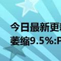 今日最新更新Gartner:预计今年PC出货量将萎缩9.5%:PC下降3%Mac持平