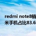 redmi note8销量（今日最新更新 Redmi销量吊打小米 红米手机占比83.6%）