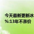 今天最新更新冰淇淋刺客倒闭后雪莲外卖平台销量暴涨199%:13年不涨价