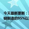 今天最新更新：其他国家机会不多中国将占太阳能电池板关键制造的95%以上