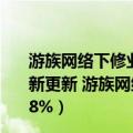 游族网络下修业绩预告,2020年度净利润大幅下调（今日最新更新 游族网络：预计上半年盈利同比下滑65.77%至77.18%）