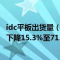 idc平板出货量（今日最新更新 IDC：Q2全球PC出货量同比下降15.3%至7130万台）