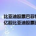 比亚迪股票巴菲特持股多少（今日最新更新 巴菲特出售2.25亿股比亚迪股票比亚迪：持股未变动）