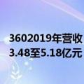 3602019年营收（今日最新更新 360：年上半年预计净亏损3.48至5.18亿元）