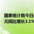 国家统计局今日最新更新：上半年全国网络零售额63007亿元同比增长3.1%