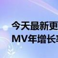 今天最新更新2021年校服行业微信小程序GMV年增长率远超