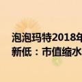 泡泡玛特2018年财报（今日最新更新 泡泡玛特股价创历史新低：市值缩水千亿 80%跌没了）