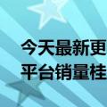 今天最新更新的双荣耀70拿下了同价位电商平台销量桂冠