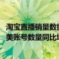 淘宝直播销量数据（今日最新更新 淘宝直播报告：年点淘奢美账号数量同比增长超254%）