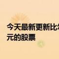 今天最新更新比尔盖茨向盖茨基金会捐赠了价值超过60亿美元的股票