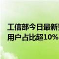 工信部今日最新更新：固定宽带接入用户稳步增长千兆宽带用户占比超10%