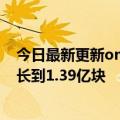 今日最新更新omdia  :XR的近眼显示面板预计在2028年增长到1.39亿块