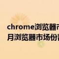 chrome浏览器市场占有率（今日最新更新 StatCounter七月浏览器市场份额数据 Chrome仍占六成）