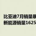 比亚迪7月销量暴涨（今日最新更新 创史上纪录！比亚迪7月新能源销量162530辆）