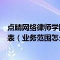 点睛网络律师学院培训项目申请律师执业人员注册信息一览表（业务范围怎么填）