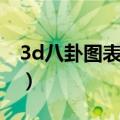 3d八卦图表放大最新版（3d八卦图表怎么看）