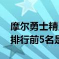 摩尔勇士精灵大全排行（4399摩尔勇士宠物排行前5名是）