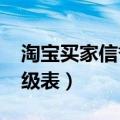 淘宝买家信誉等级表2021（淘宝买家信誉等级表）