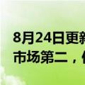 8月24日更新消息 vivo进入国内Q2高端手机市场第二，仅次于苹果