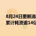 8月24日更新消息 腾讯控股连续4个交易日回购数超百万，累计耗资逾14亿港元