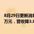 8月29日更新消息 惠而浦上半年净亏损缩窄91.27%至1127万元，营收降3.83%至24.46亿元