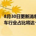 8月30日更新消息 T3出行崔大勇：未来两年新能源车在网约车行业占比将达七成