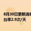 8月30日更新消息 海底捞：上半年净亏损2.66亿元，整体翻台率2.9次/天