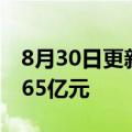 8月30日更新消息 阳光城：上半年净亏损35.65亿元