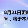 8月31日更新消息 美媒：Snap计划裁员约20%，将于本周三开始