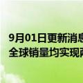 9月01日更新消息 韩国五大整车厂商8月销量同比增12.3%，全球销量均实现两位数增长