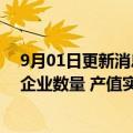 9月01日更新消息 张为：2018年至今，上海人工智能领域企业数量 产值实现倍增